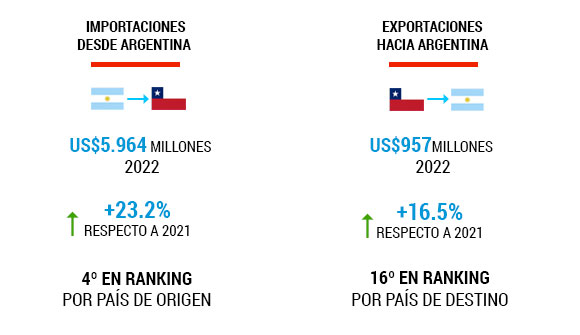 tabla-comercio exterior camara chileno argentina